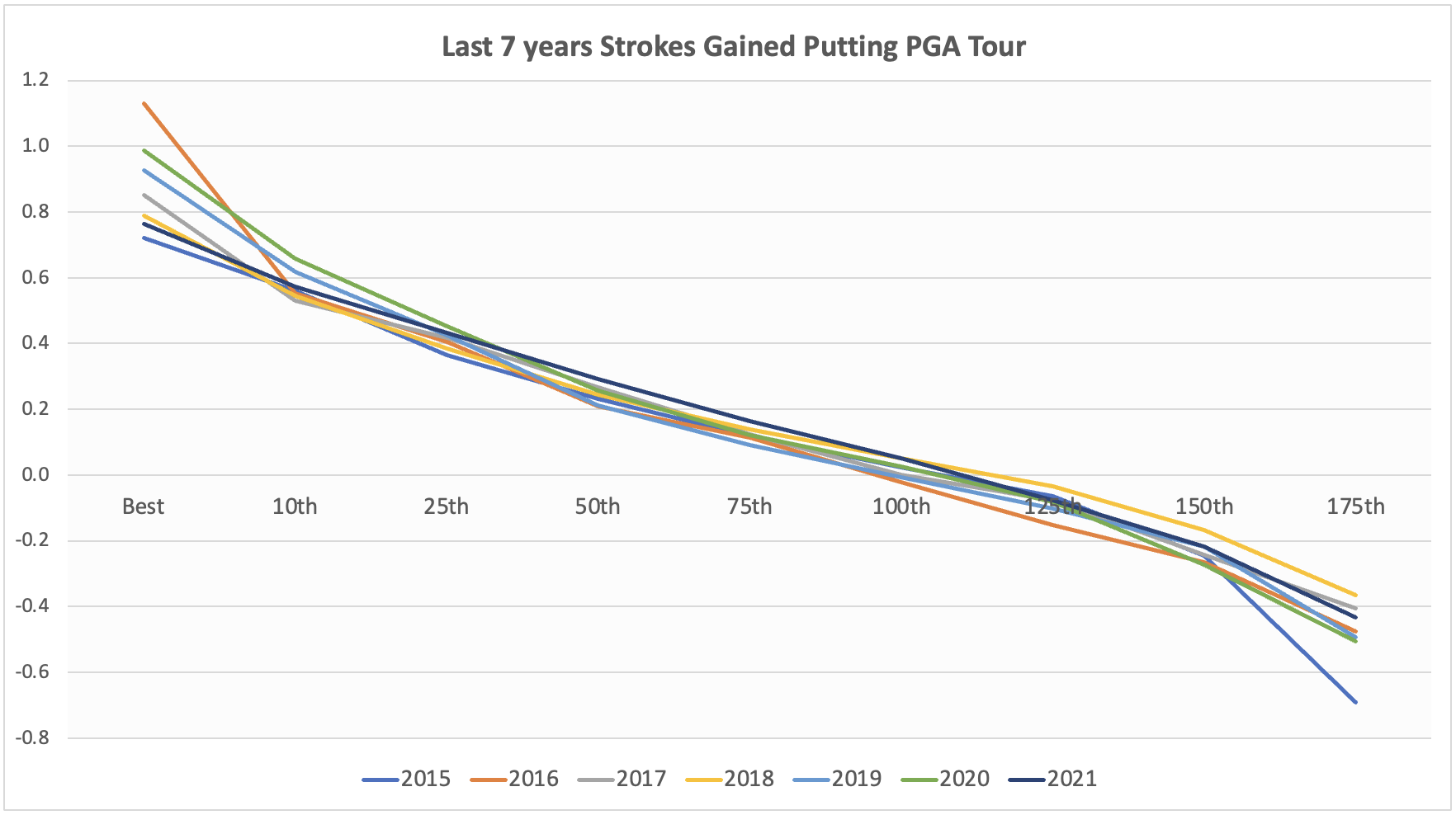 strokes-gained-putting-7years.jpg