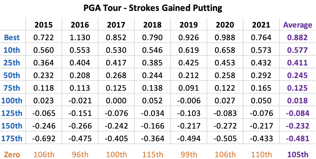strokes-gained-putting.jpg